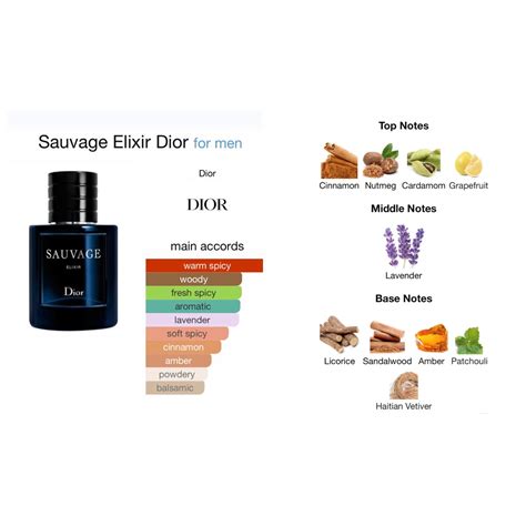 dior sauvage parfüm içeriği|dior sauvage cologne top notes.